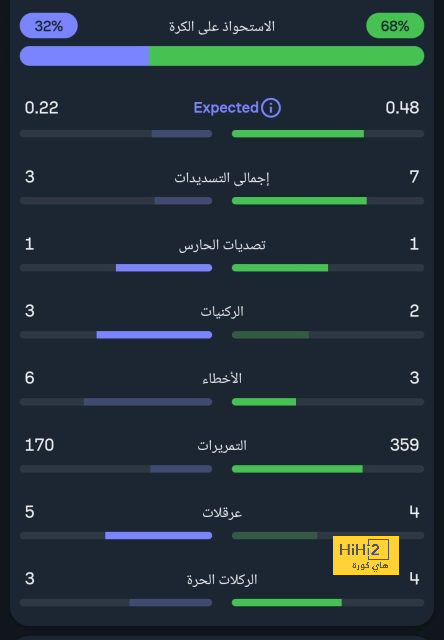 مقارنة بين ميسي ورونالدو