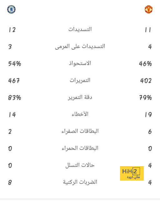 live cricket score