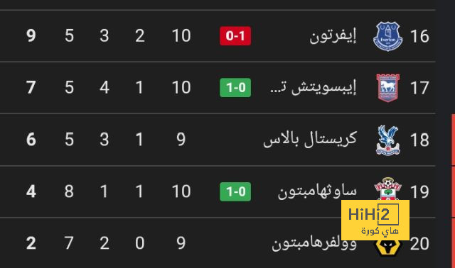 أخبار انتقالات اللاعبين في الدوري الإسباني