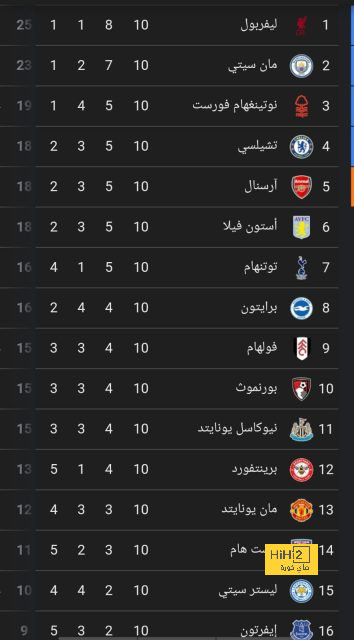 تفاصيل مباراة ريال مدريد ويوفنتوس