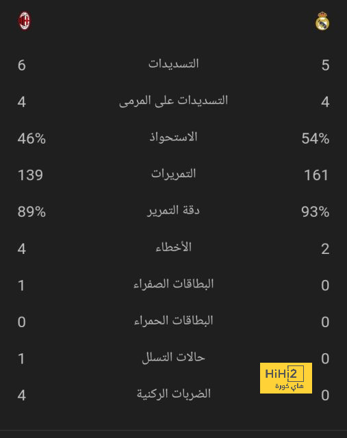 قائمة أفضل المدربين