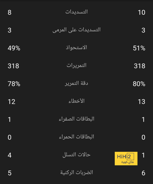 pak vs sa