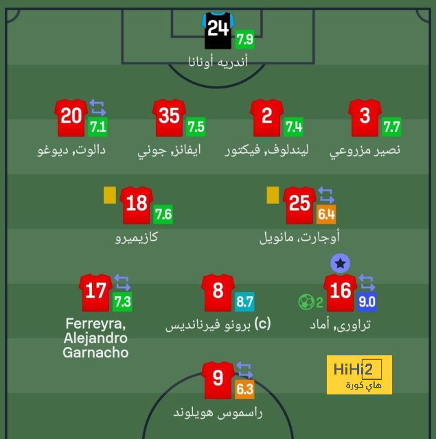 بث مباشر لمباريات الدوري الإنجليزي