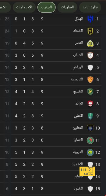 مان سيتي ضد مان يونايتد