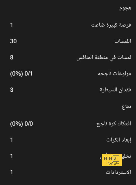 تحليل خطط فريق ليفربول