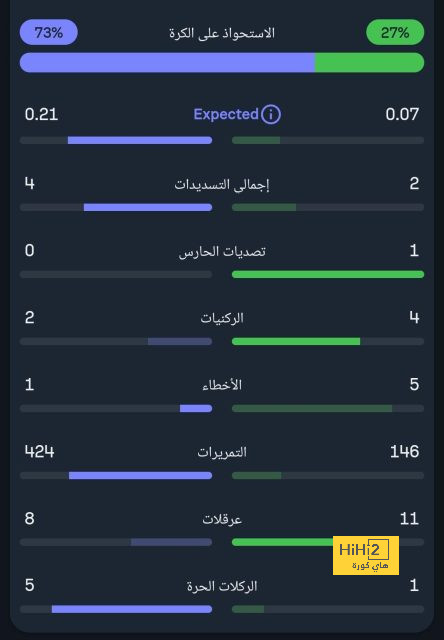 قائمة المنتخبات الفائزة بكأس العالم