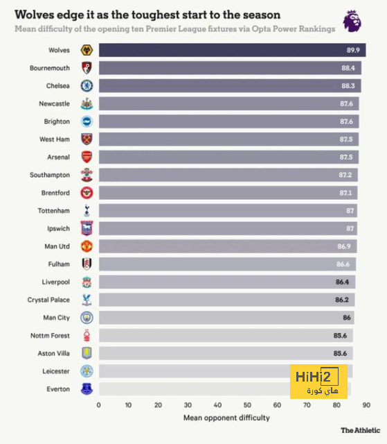 west ham vs wolves