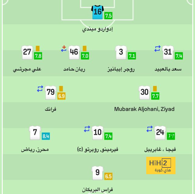 قائمة هدافي الدوري الإسباني