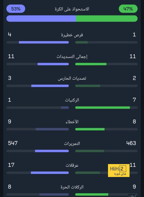 قائمة هدافي الدوري الإسباني