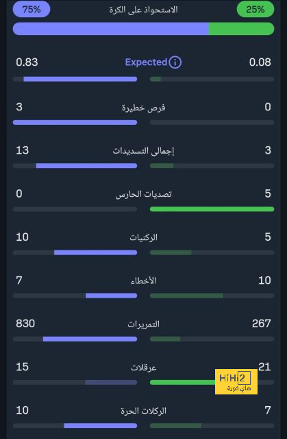 ترتيب مجموعات دوري أبطال أوروبا