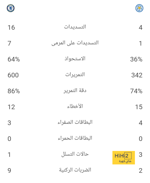 تحليل خطط فريق ليفربول