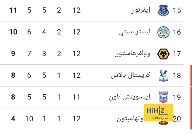 مواعيد مباريات نصف النهائي