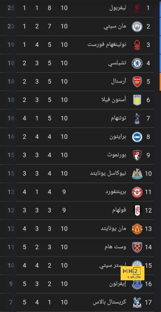 ترتيب الهدافين في دوري الأمم الأوروبية