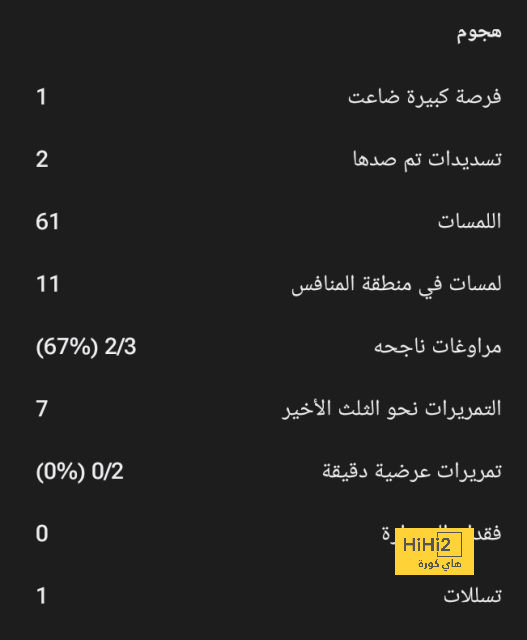 ترتيب الدوري الاسباني