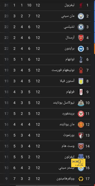 مباريات دور المجموعات