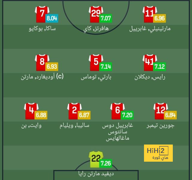 بث مباشر لمباريات الدوري الإنجليزي