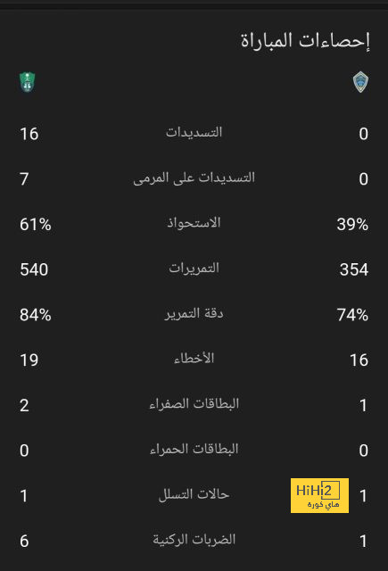 تحليل مباريات كأس العالم