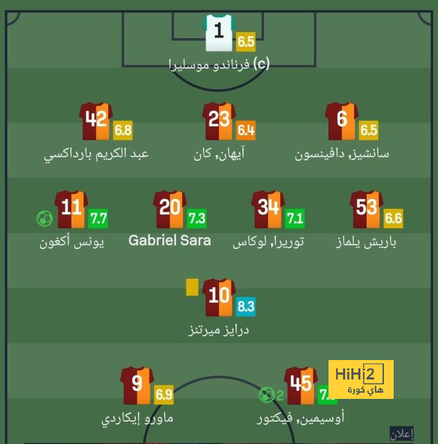 ترتيب هدافي كأس العالم