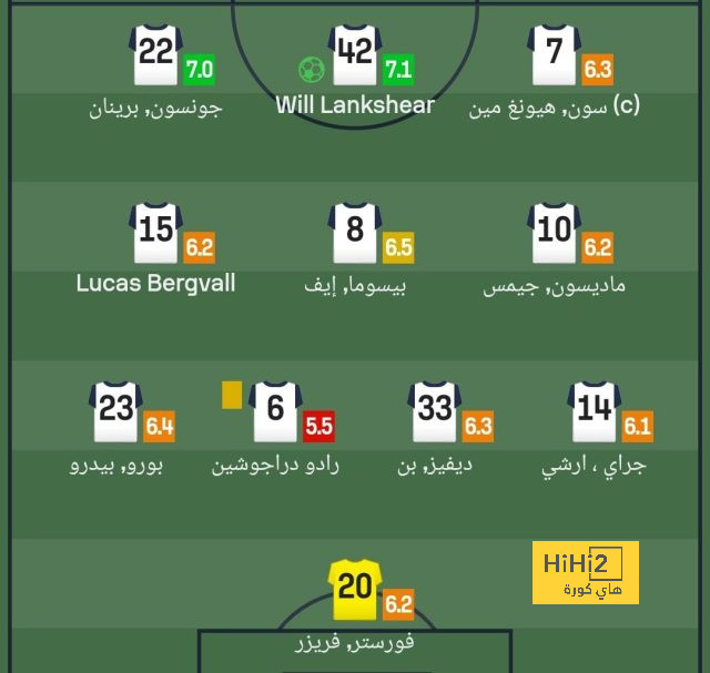 ترتيب الفرق في الدوري الألماني