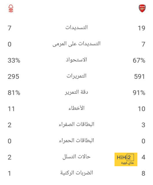 تحليل مباريات نصف نهائي دوري أبطال أوروبا