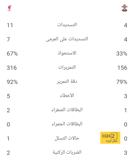 أخبار انتقالات اللاعبين في الدوري الإسباني