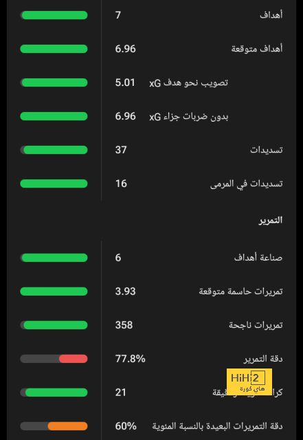 نتيجة مباراة برشلونة وريال مدريد اليوم