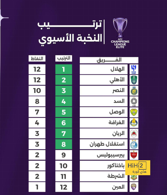 ترتيب هدافي كأس العالم