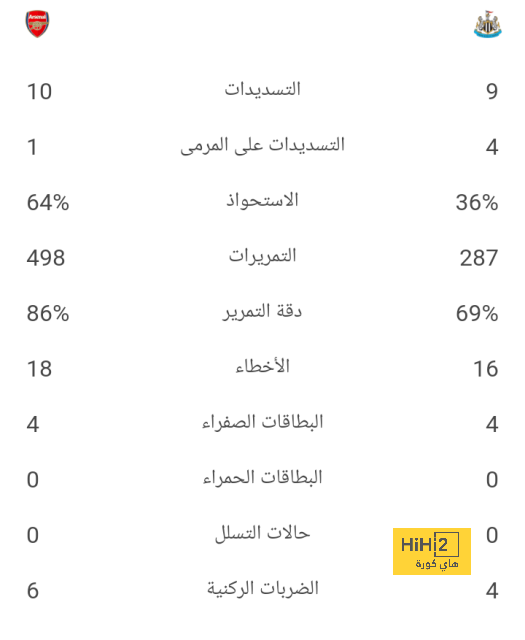 أفضل لاعب في الدوري الإنجليزي