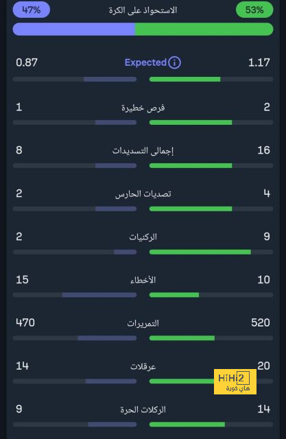 ملخص مباريات نصف النهائي