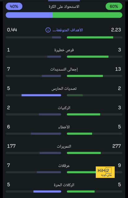 قائمة هدافي الدوري الإسباني