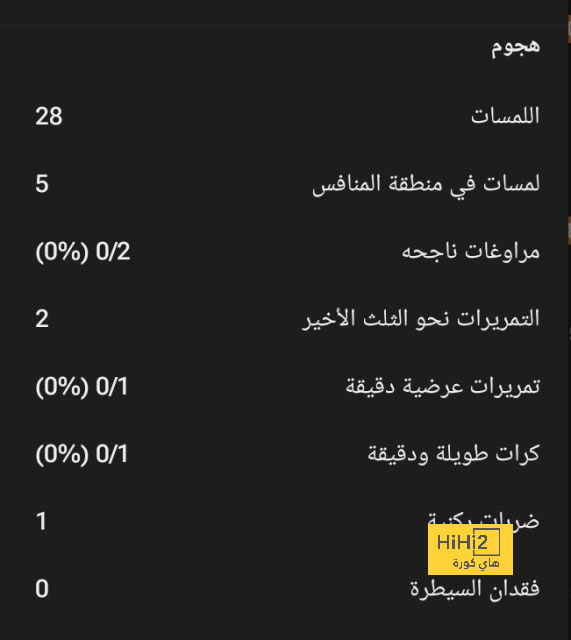 قائمة المنتخبات المشاركة في كأس العالم