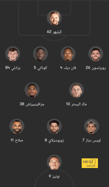 هدافي دوري المؤتمر الأوروبي