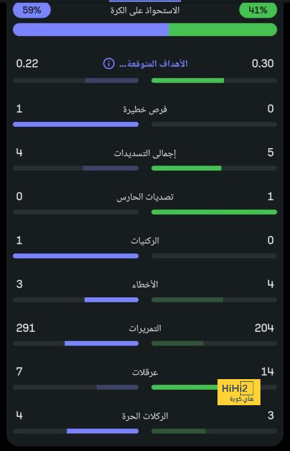 pak vs sa