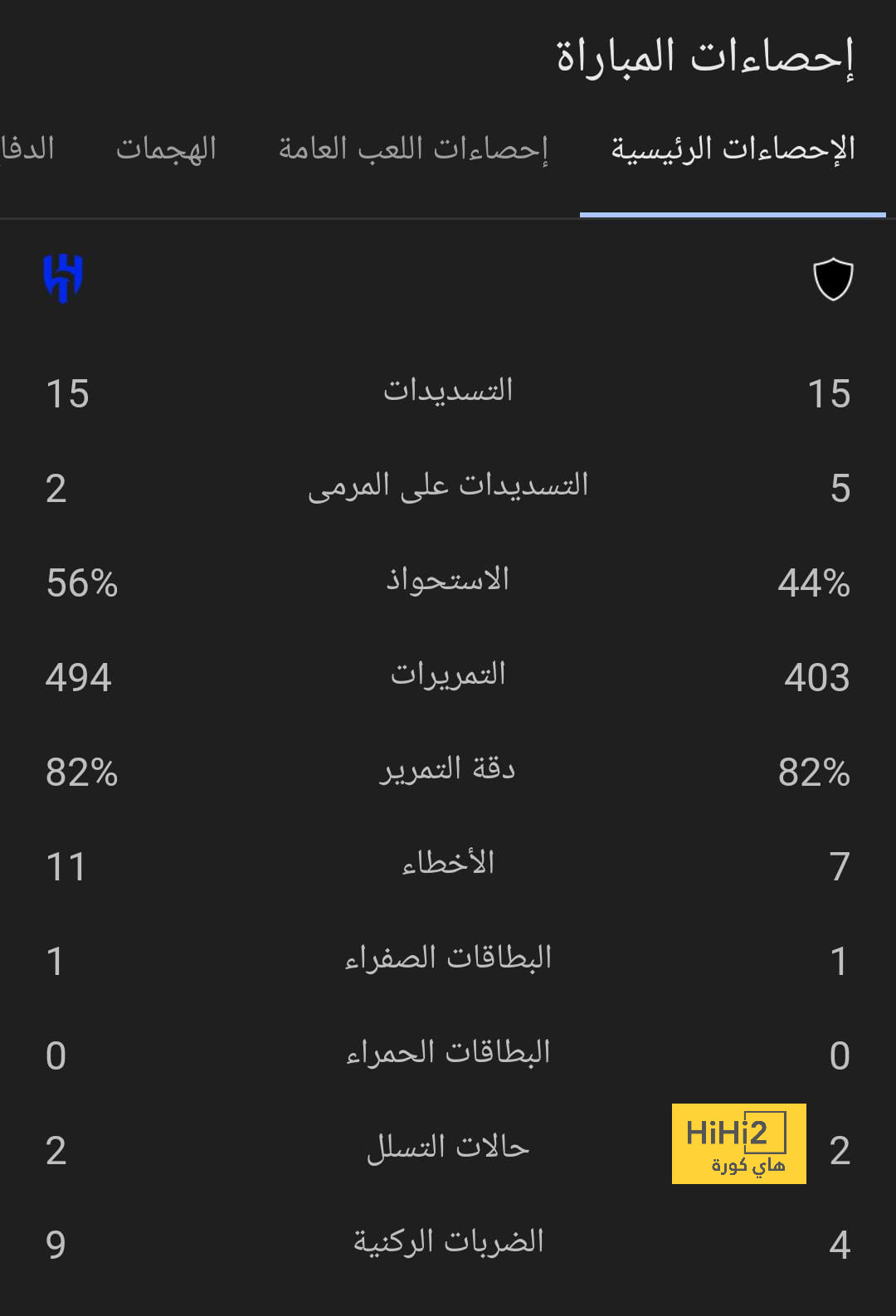 قائمة المنتخبات الفائزة بكأس العالم