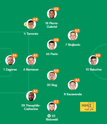 ترتيب مجموعات دوري أبطال أوروبا