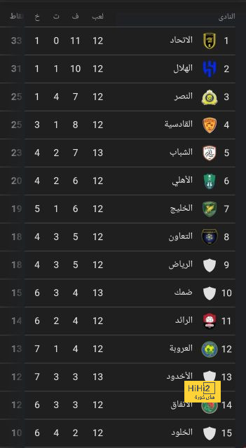 نتائج مباريات دوري الدرجة الأولى