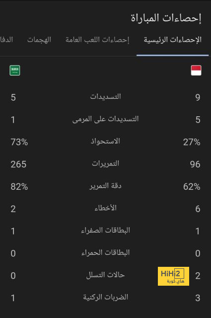 مواعيد مباريات نصف النهائي