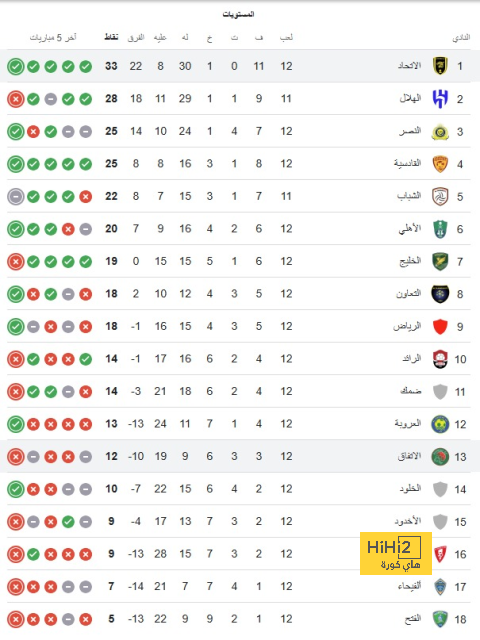 zamalek vs al masry