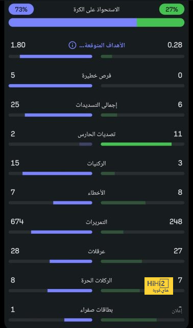 مقارنة بين ميسي ورونالدو