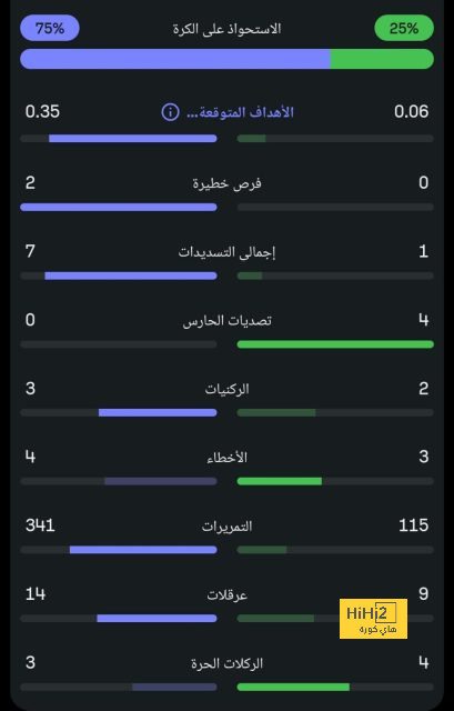 مواعيد مباريات كأس العالم القادمة