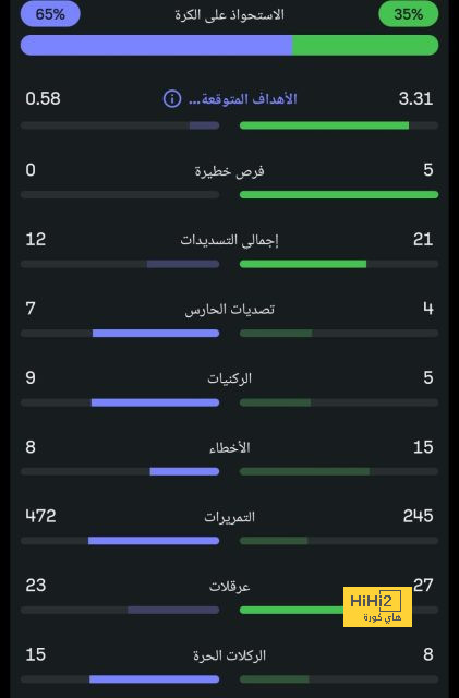 تحليل مباريات كأس العالم