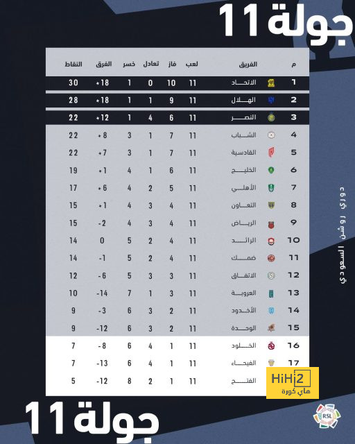 مواجهات حاسمة في الدوري الإسباني