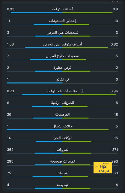 دوري أبطال أفريقيا