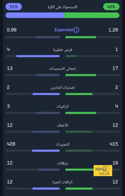 أتلتيكو مدريد ضد خيتافي