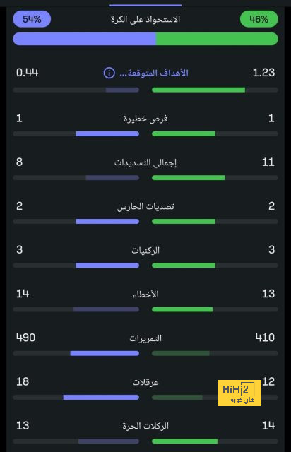 مواعيد مباريات كأس السوبر السعودي