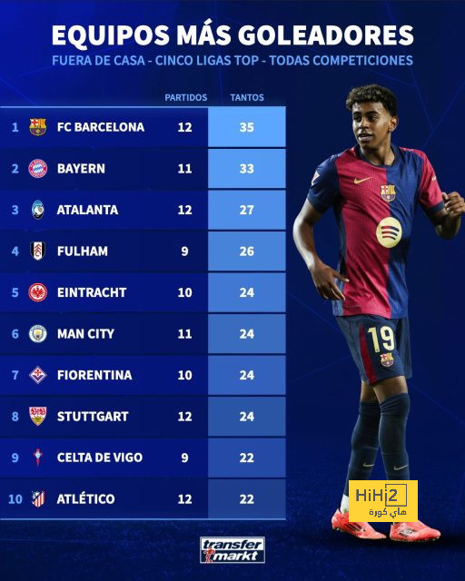 ترتيب هدافي دوري أبطال أوروبا