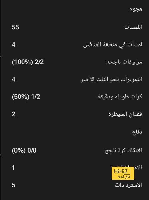 ترتيب الهدافين في دوري الأمم الأوروبية