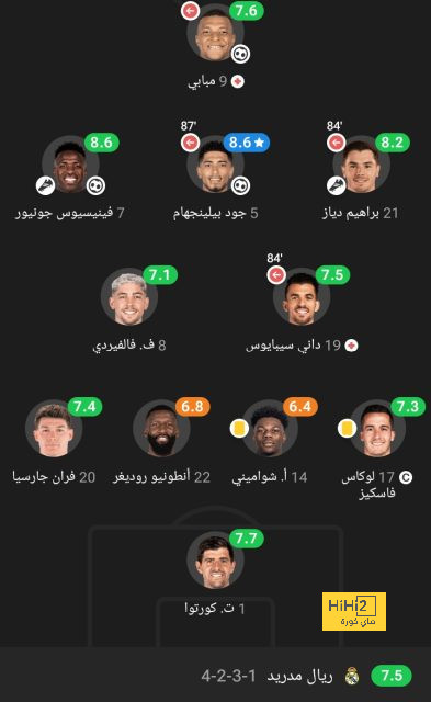 هداف دوري أبطال أفريقيا