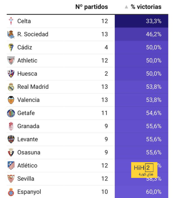 osasuna vs alavés