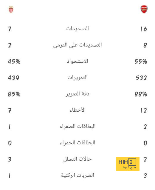 إنيمبا ضد الزمالك